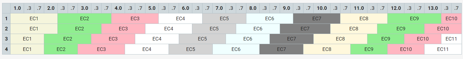 EC-brackets